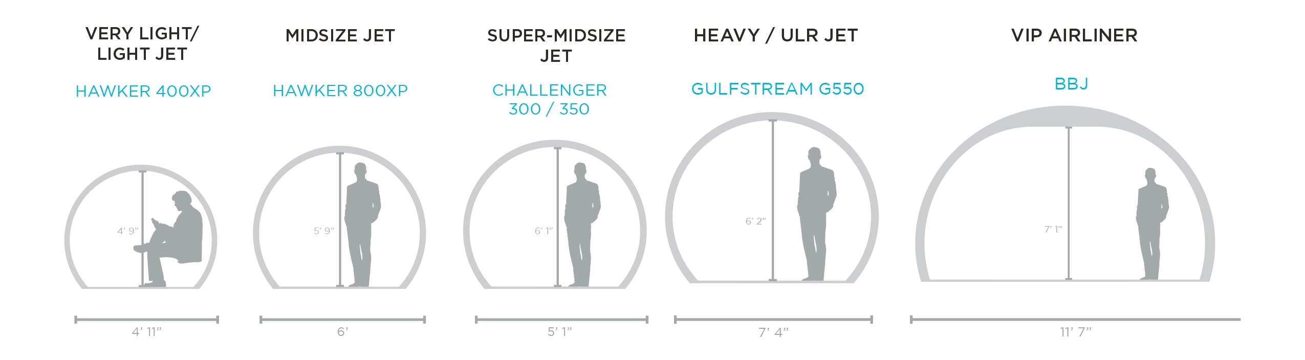 cabin sizes for the best private jets