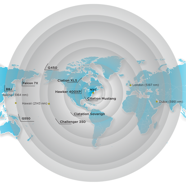 range map for the best private jets
